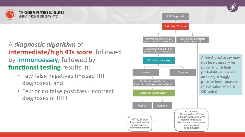A diagnostic algorithm of intermediate/high 4 Ts score, followed by immunoassay, followed by functional