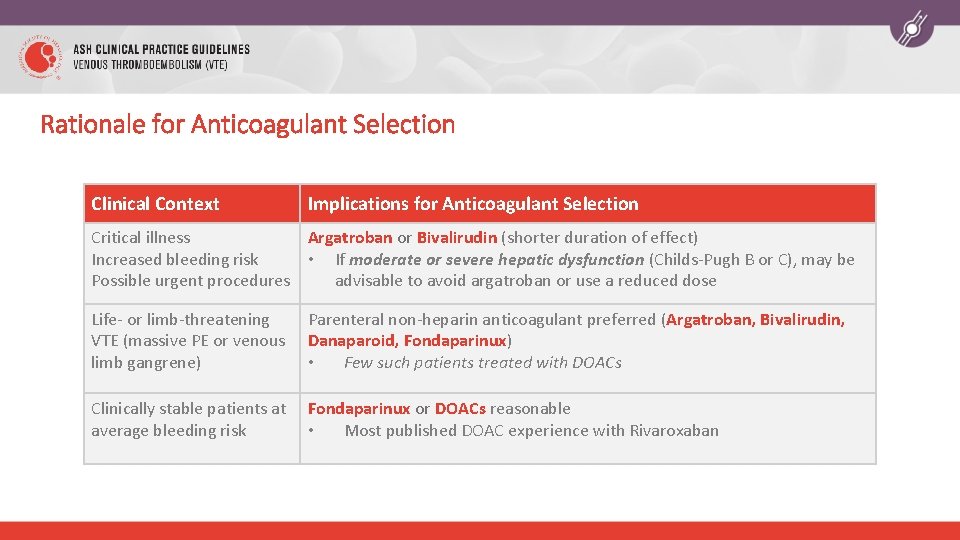 Rationale for Anticoagulant Selection Clinical Context Implications for Anticoagulant Selection Critical illness Argatroban or