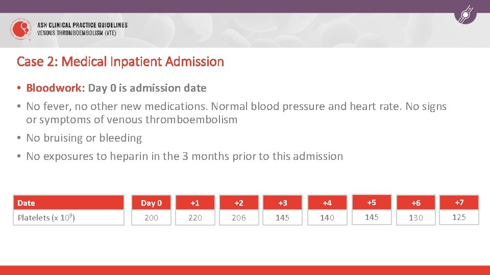 Case 2: Medical Inpatient Admission • Bloodwork: Day 0 is admission date • No