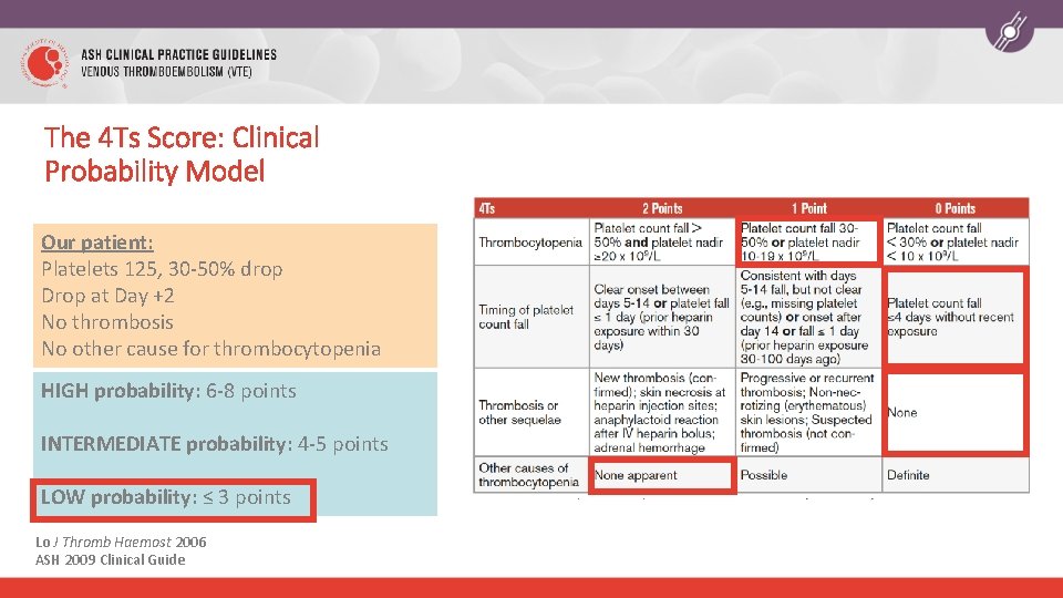 The 4 Ts Score: Clinical Probability Model Our patient: Platelets 125, 30 -50% drop