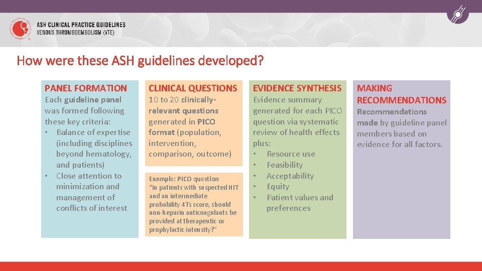 How were these ASH guidelines developed? PANEL FORMATION Each guideline panel was formed following