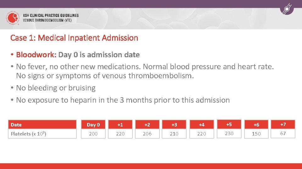 Case 1: Medical Inpatient Admission • Bloodwork: Day 0 is admission date • No
