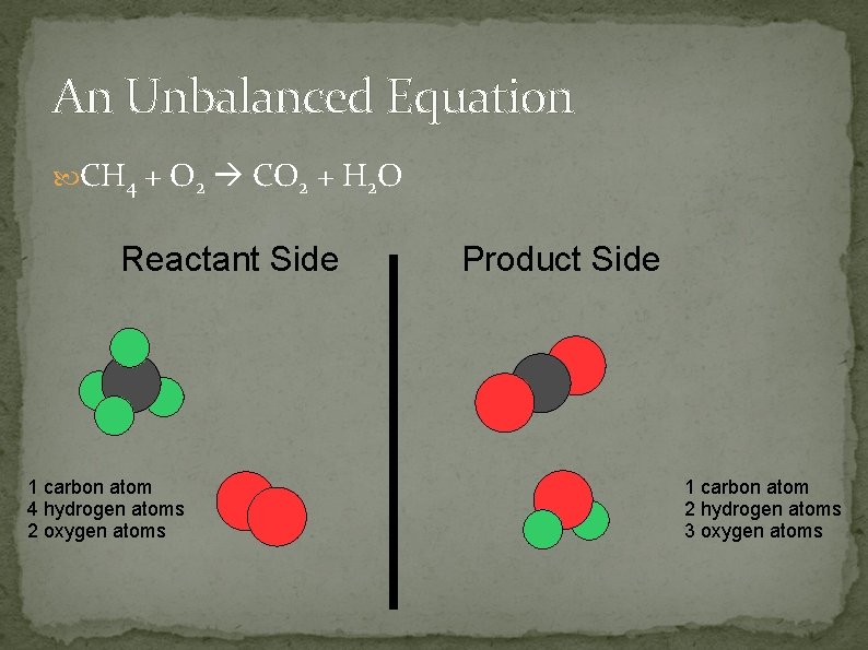 An Unbalanced Equation CH 4 + O 2 CO 2 + H 2 O