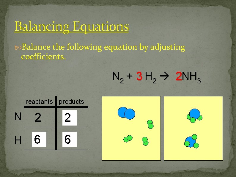 Balancing Equations Balance the following equation by adjusting coefficients. N 2 + 3 H