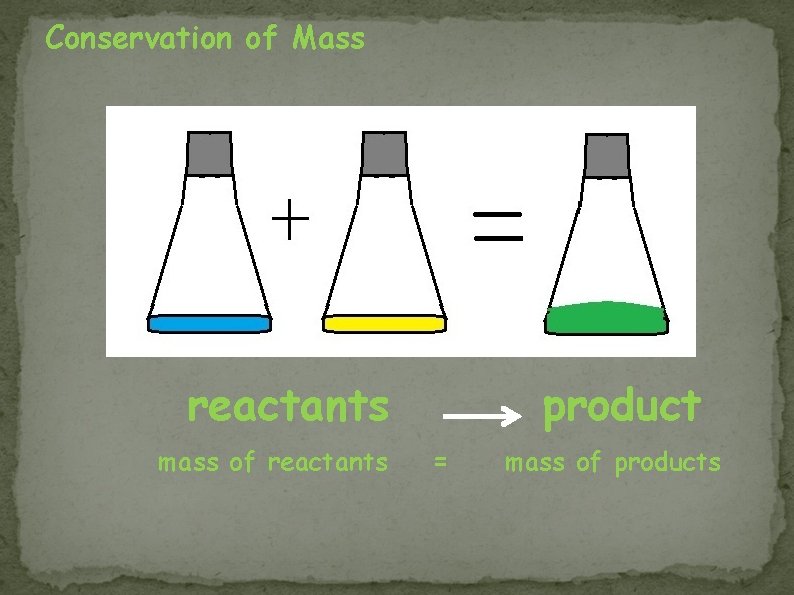 Conservation of Mass reactants mass of reactants product = mass of products 