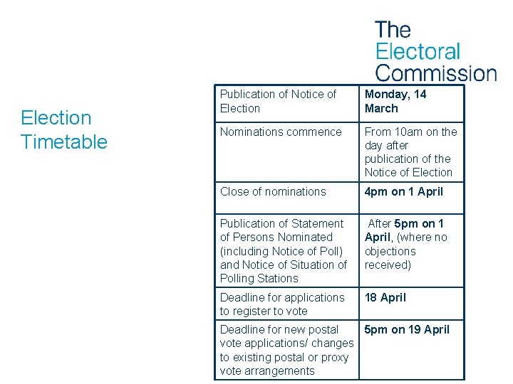 Election Timetable Publication of Notice of Election Monday, 14 March Nominations commence From 10