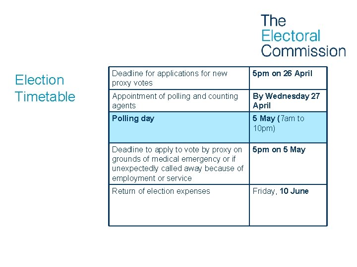 Election Timetable Deadline for applications for new proxy votes 5 pm on 26 April