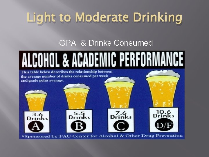 Light to Moderate Drinking GPA & Drinks Consumed 
