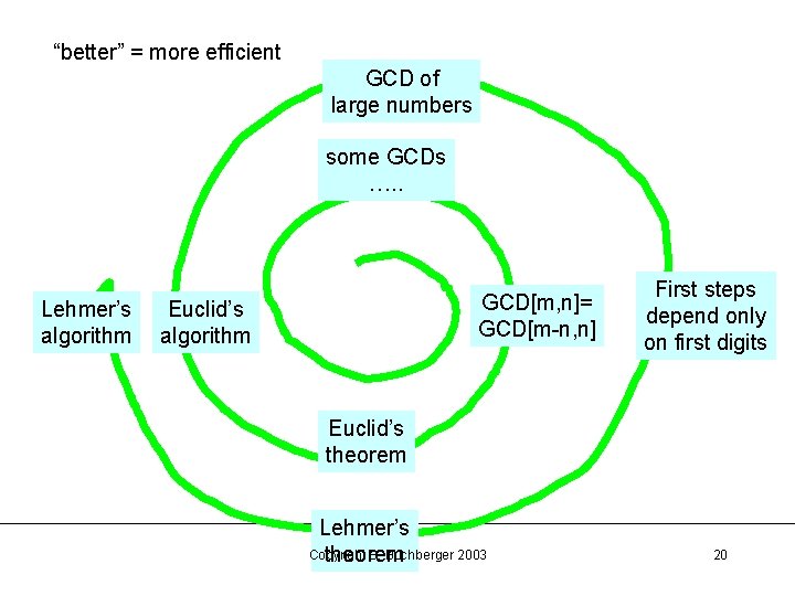 “better” = more efficient GCD of large numbers some GCDs …. . Lehmer’s algorithm