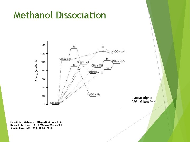 Methanol Dissociation 140 Energy (kcal/mol) 120 100 80 60 40 20 0 Hays B.