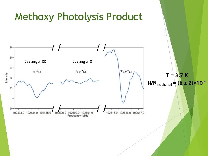Methoxy Photolysis Product Scaling x 100 Scaling x 10 T = 3. 7 K