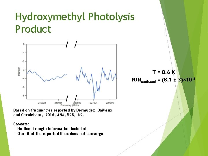 Hydroxymethyl Photolysis Product T = 0. 6 K N/Nmethanol = (8. 1 ± 3)×