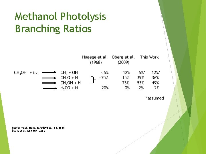 Methanol Photolysis Branching Ratios Hagege et al. Trans. Faraday Soc. , 64, 1968 Öberg