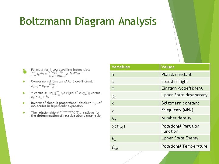 Boltzmann Diagram Analysis Variables Values h Planck constant c Speed of light A Einstein