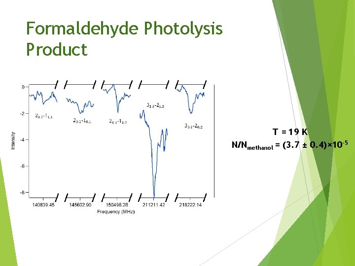 Formaldehyde Photolysis Product T = 19 K N/Nmethanol = (3. 7 ± 0. 4)×