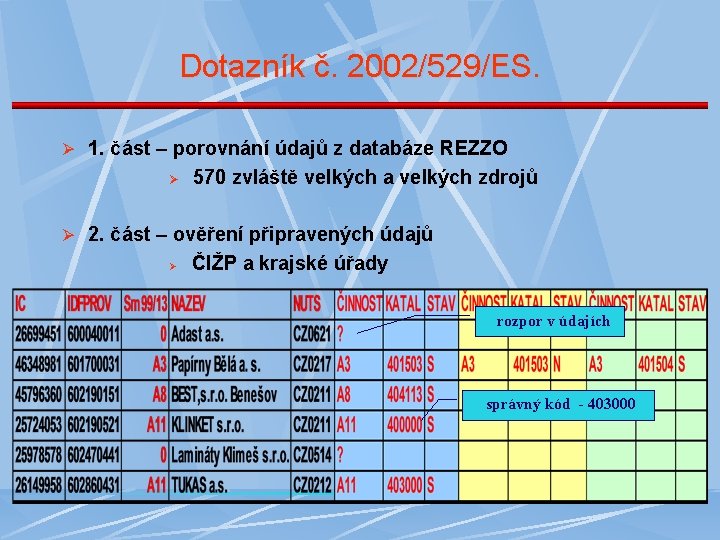 Dotazník č. 2002/529/ES. Ø 1. část – porovnání údajů z databáze REZZO Ø 570