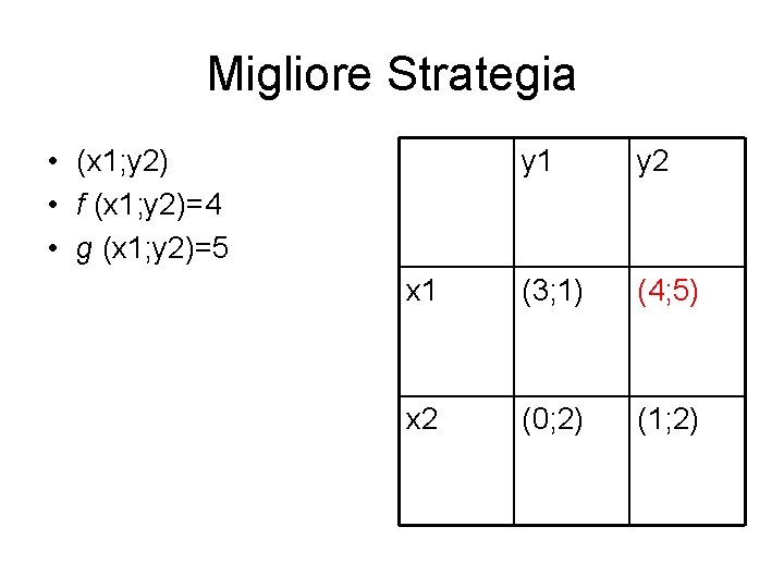 Migliore Strategia • (x 1; y 2) • f (x 1; y 2)=4 •