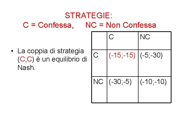 STRATEGIE: C = Confessa, NC = Non Confessa C • La coppia di strategia