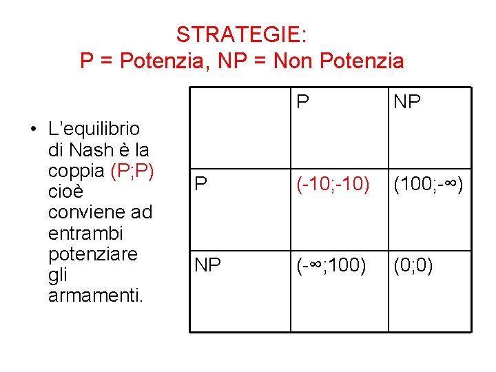 STRATEGIE: P = Potenzia, NP = Non Potenzia • L’equilibrio di Nash è la