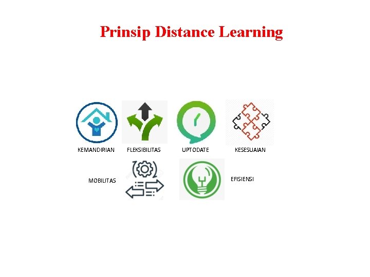Prinsip Distance Learning KEMANDIRIAN MOBILITAS FLEKSIBILITAS UPTODATE KESESUAIAN EFISIENSI 