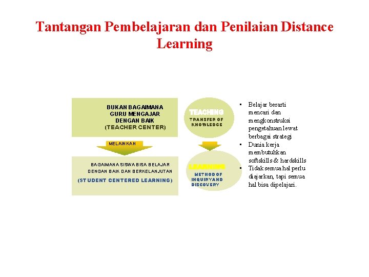 Tantangan Pembelajaran dan Penilaian Distance Learning BUKAN BAGAIMANA GURU MENGAJAR DENGAN BAIK (TEACHER CENTER)