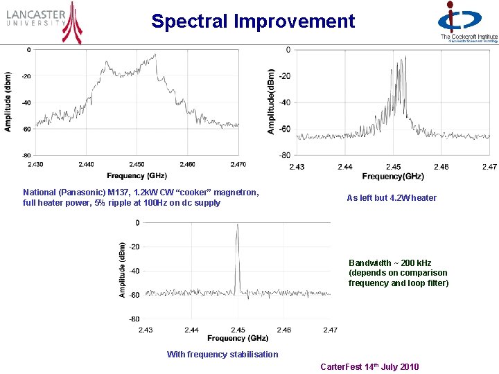 Spectral Improvement National (Panasonic) M 137, 1. 2 k. W CW “cooker” magnetron, full
