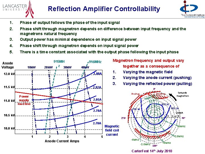 Reflection Amplifier Controllability 1. Phase of output follows the phase of the input signal