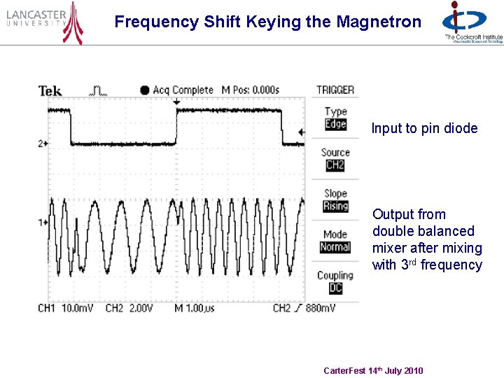 Frequency Shift Keying the Magnetron Input to pin diode Output from double balanced mixer