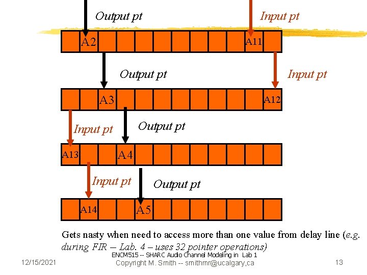 Output pt Input pt A 2 A 11 Output pt A 3 Input pt