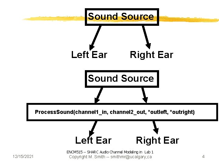 Sound Source Left Ear Right Ear Sound Source Process. Sound(channel 1_in, channel 2_out, *outleft,