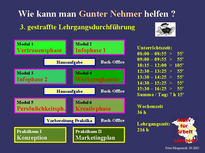 Wie kann man Gunter Nehmer helfen ? 3. gestraffte Lehrgangsdurchführung Modul 1 Modul 2
