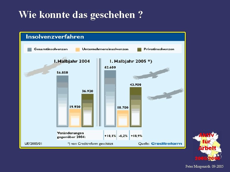 Wie konnte das geschehen ? Peter Morgenroth 09 -2005 