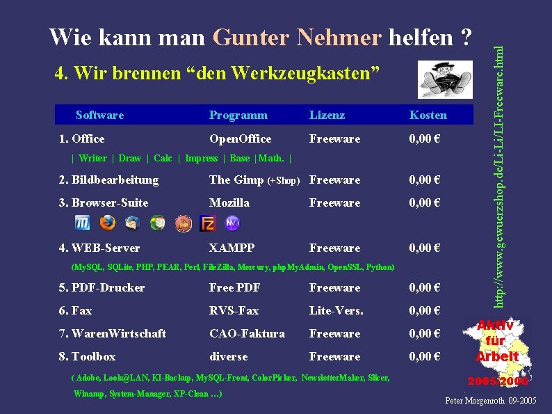 4. Wir brennen “den Werkzeugkasten” Software Programm Lizenz Kosten Open. Office Freeware 0, 00