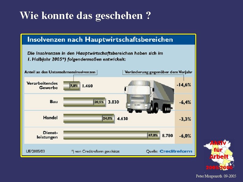 Wie konnte das geschehen ? Peter Morgenroth 09 -2005 