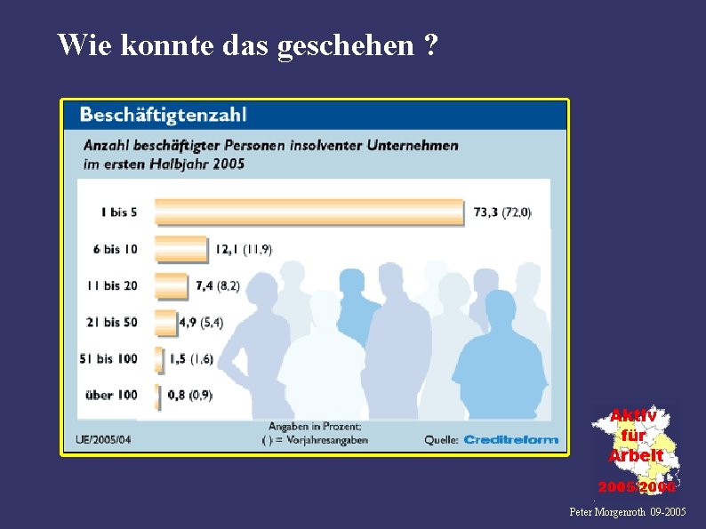 Wie konnte das geschehen ? Peter Morgenroth 09 -2005 