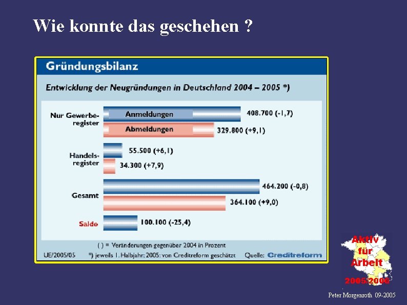 Wie konnte das geschehen ? Peter Morgenroth 09 -2005 