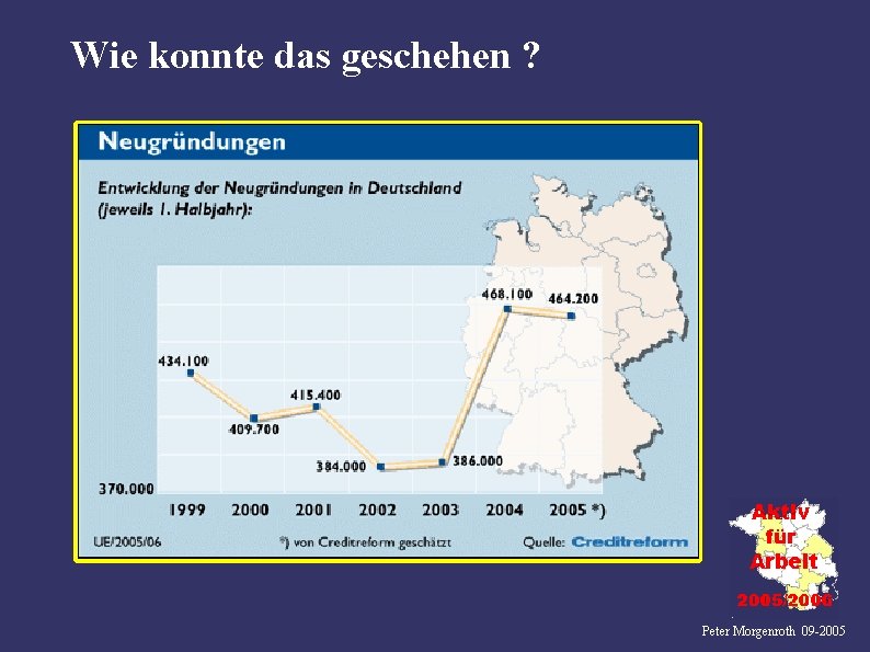 Wie konnte das geschehen ? Peter Morgenroth 09 -2005 
