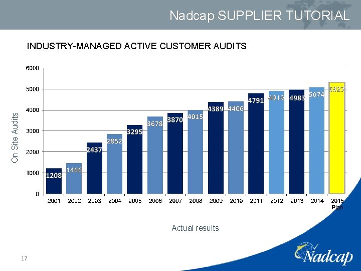 Nadcap SUPPLIER TUTORIAL On Site Audits INDUSTRY-MANAGED ACTIVE CUSTOMER AUDITS Actual results 17 