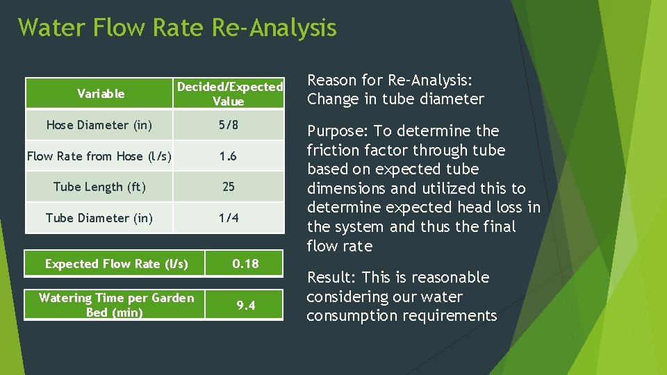 Water Flow Rate Re-Analysis Variable Decided/Expected Value Hose Diameter (in) 5/8 Flow Rate from