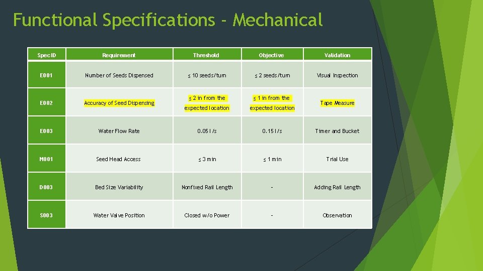Functional Specifications - Mechanical Spec ID Requirement Threshold Objective Validation E 001 Number of