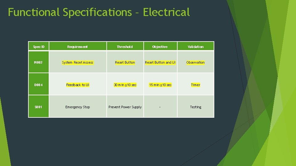 Functional Specifications – Electrical Spec ID Requirement Threshold Objective Validation M 002 System Reset