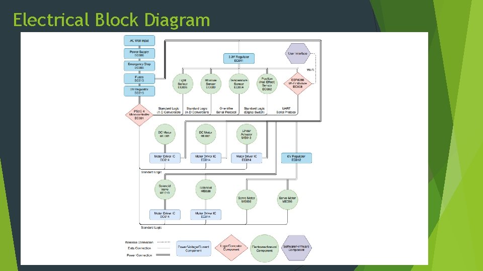 Electrical Block Diagram 