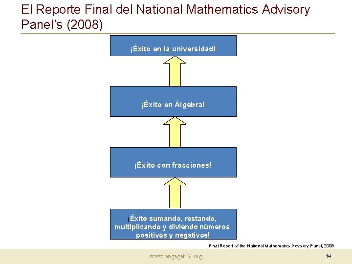 El Reporte Final del National Mathematics Advisory Panel’s (2008) ¡Éxito en la universidad! ¡Éxito