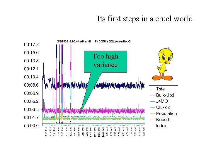 Its first steps in a cruel world Too high variance 