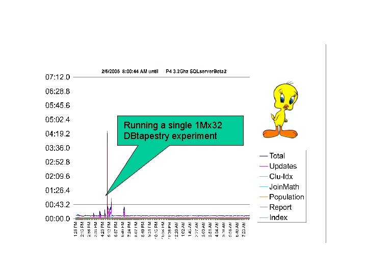 Running a single 1 Mx 32 DBtapestry experiment 