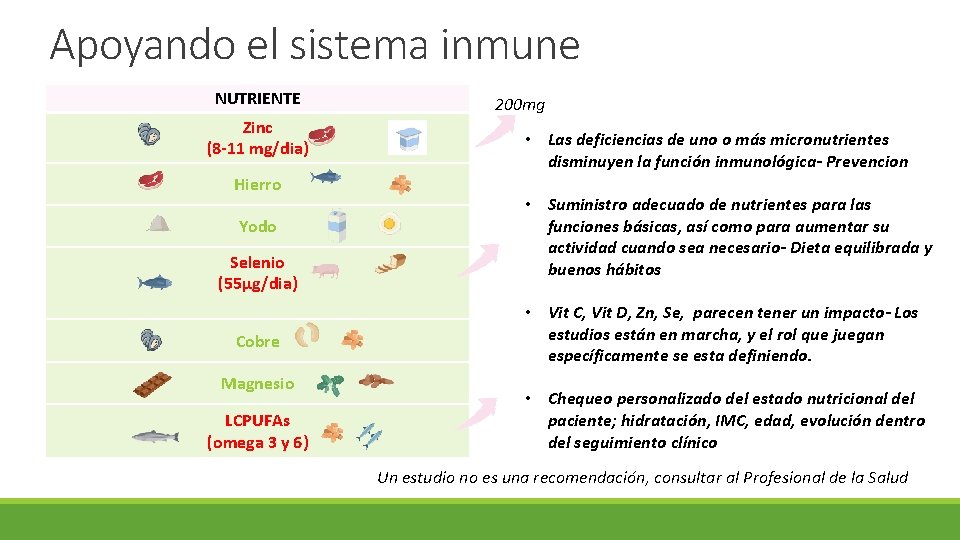 Apoyando el sistema inmune NUTRIENTE Zinc (8 -11 mg/dia) Hierro Yodo Selenio (55μg/dia) Cobre