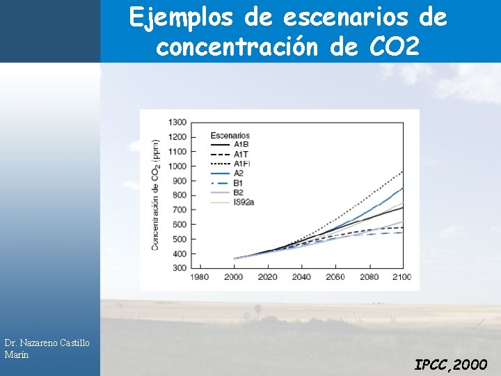 Ejemplos de escenarios de concentración de CO 2 Dr. Nazareno Castillo Marín IPCC, 2000