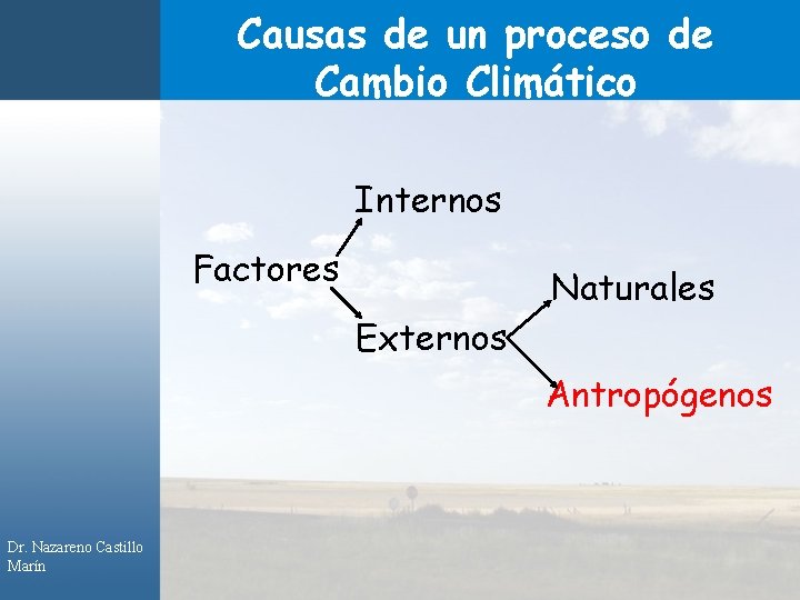 Causas de un proceso de Cambio Climático Internos Factores Naturales Externos Antropógenos Dr. Nazareno