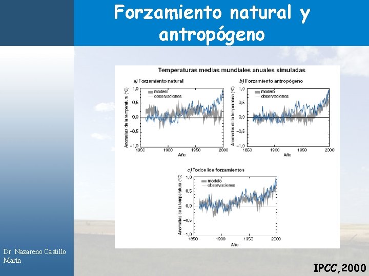 Forzamiento natural y antropógeno Dr. Nazareno Castillo Marín IPCC, 2000 