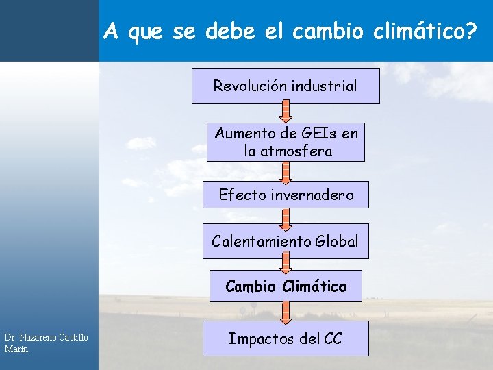 A que se debe el cambio climático? Revolución industrial Aumento de GEIs en la